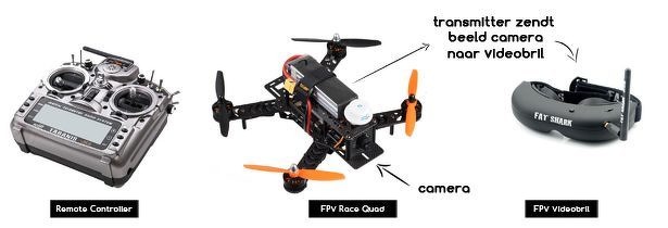 -fpv-racing-drone-equipment