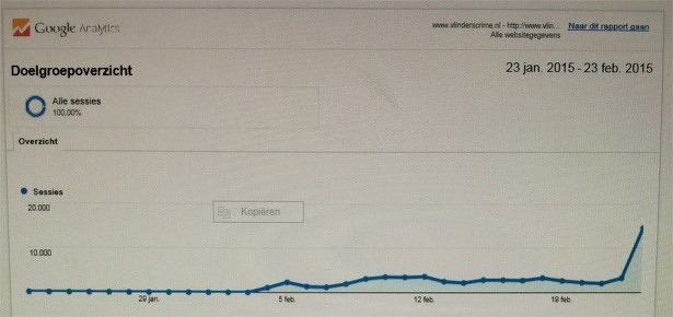 vlinderscrime-bezoekersaantallen-google-analytics